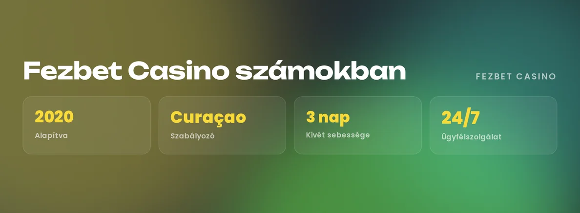 Fezbet Casino alapadatait böngészd